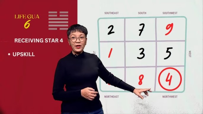 Kua Number 9,5,8,6: Unlocking Feng Shui Secrets